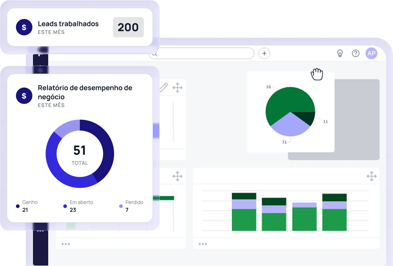 Painel do Pipedrive com 200 leads trabalhados no mês e relatório de desempenho de negócio